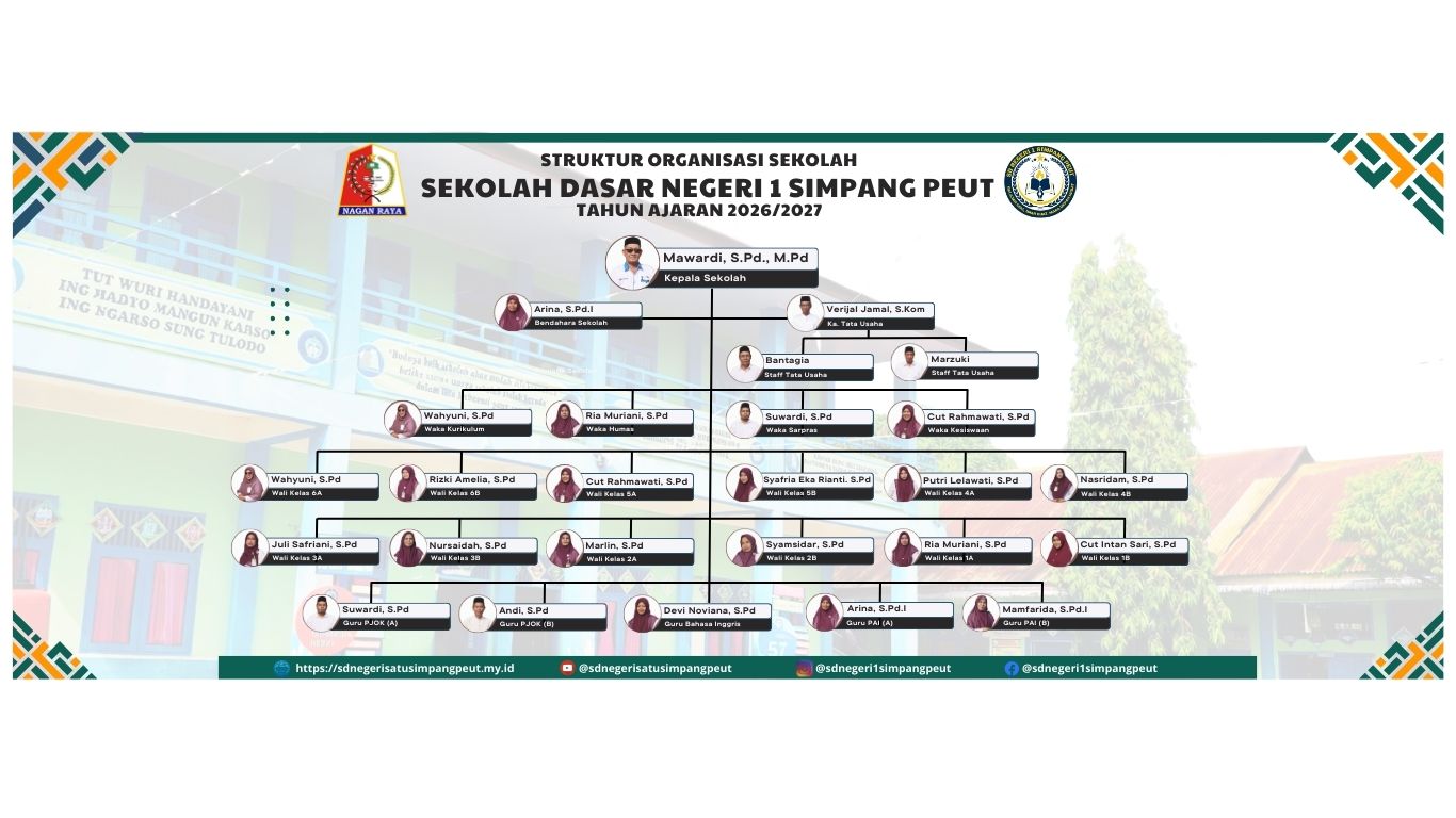 STRUKTUR ORGANISASI SD NEGERI 1 SIMPANG PEUT